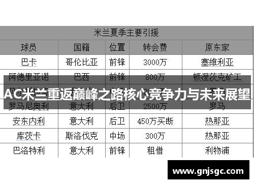 AC米兰重返巅峰之路核心竞争力与未来展望